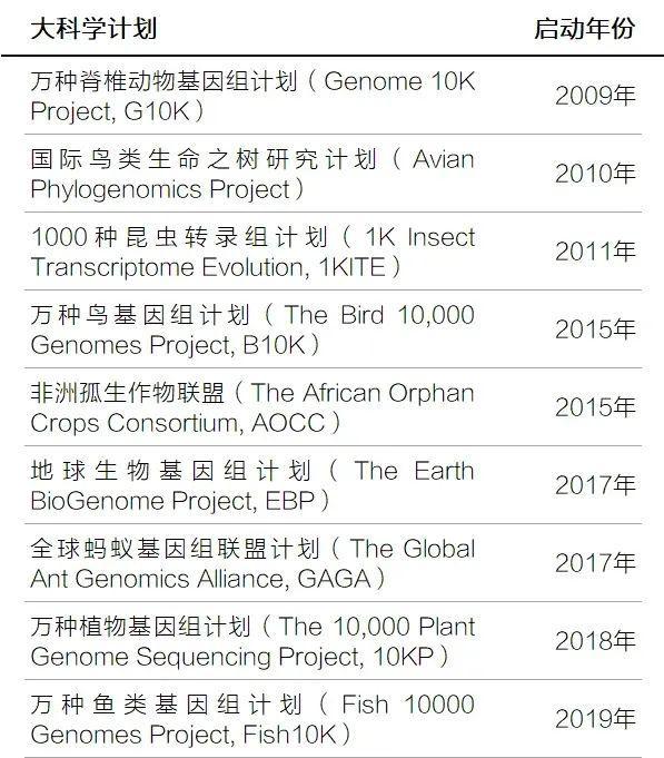 国际珍稀动物保护日 基因科技助力濒危动物研究与保护(图1)