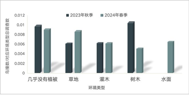 守卫飞翔的自由：【全国防鸟撞行动网络2024年度报告】(图4)