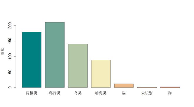 公民科学2024年5月路杀生物调查记录总结(图2)