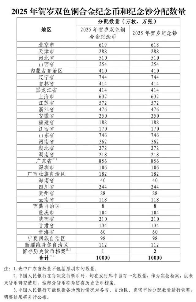 即将开始！福州人定好闹钟！网友：太抢手了(图7)