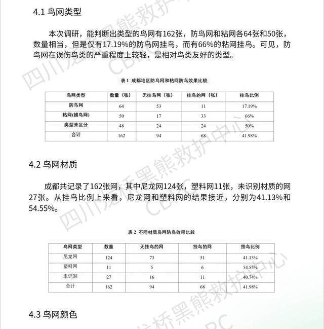 捕鸟网换防鸟网：成都志愿者想为鸟儿“网开一面”丨封面头条(图5)